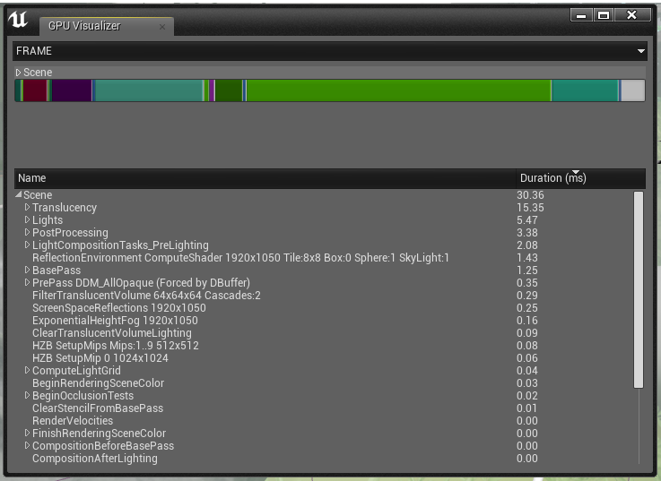 genstand Plante strække Measuring Performance - Unreal Art Optimization